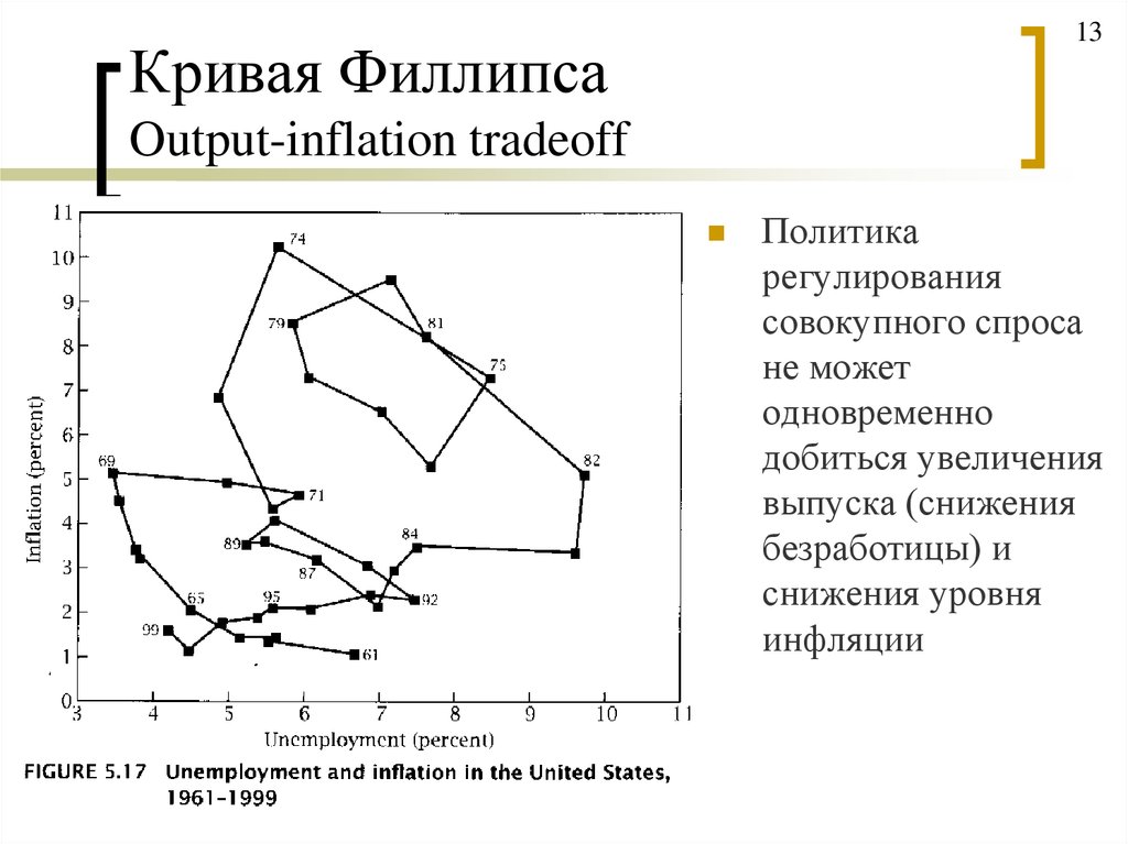 Фискальная и монетарная политика презентация 11 класс