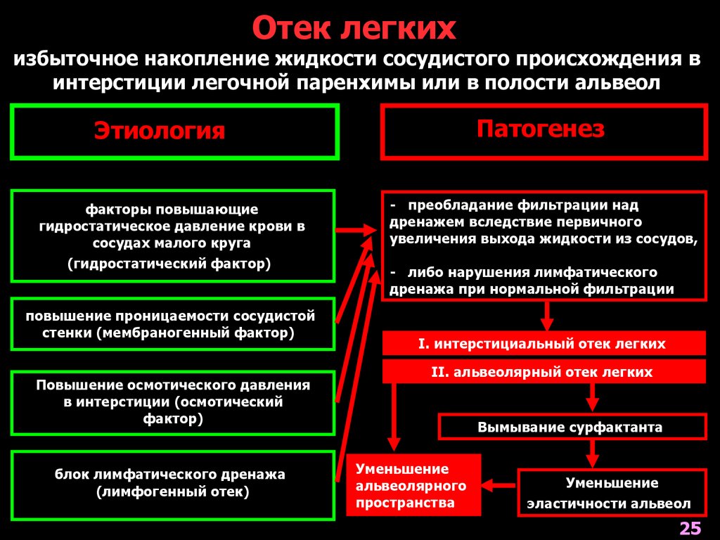 Патогенез отека квинке