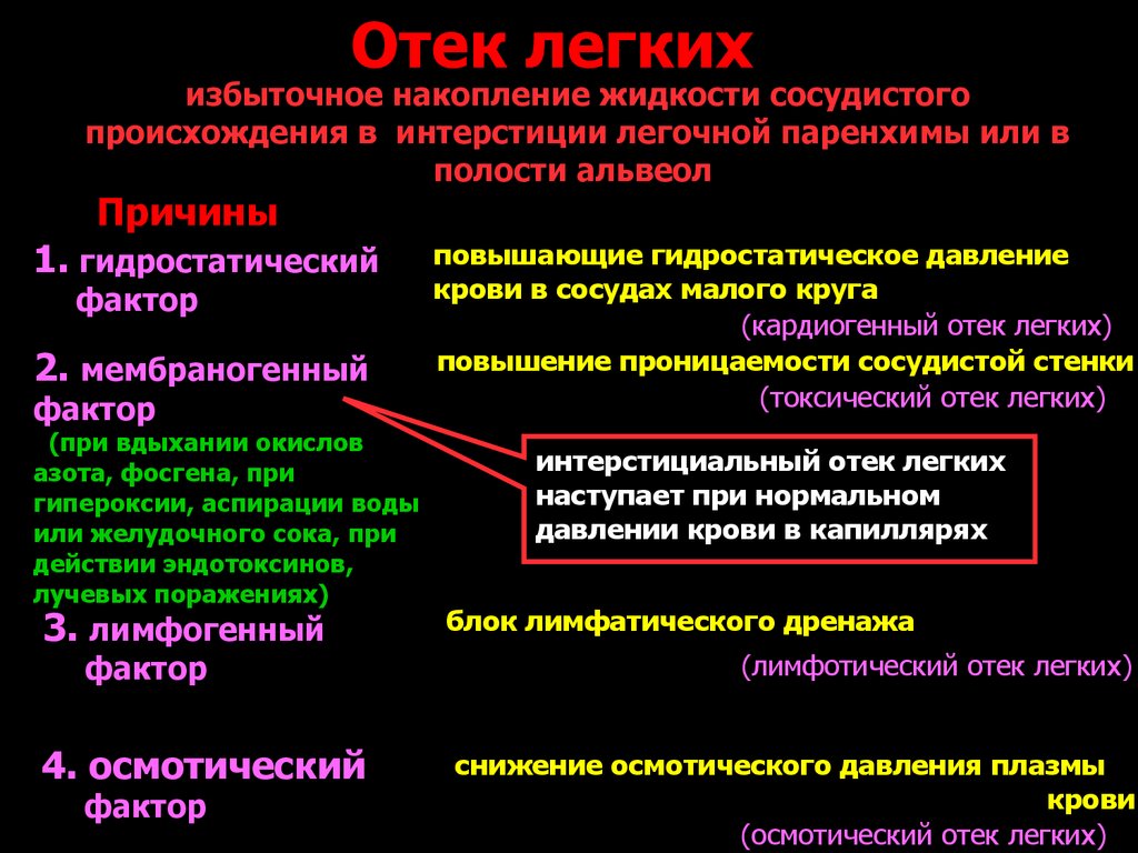 От мозга кровь оттекает