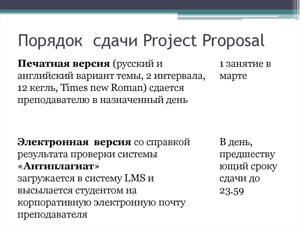 Порядок сдачи Project Proposal