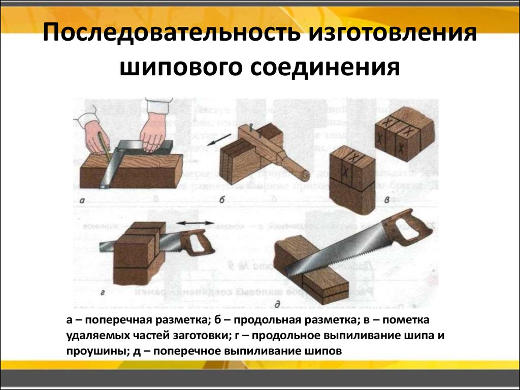 Презентация на тему технологии механического соединения деталей из древесных материалов и металлов