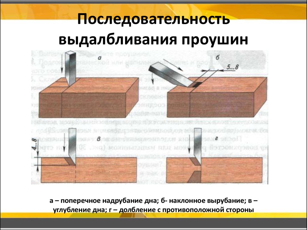 Технологические соединения. Шиповые столярные соединения технология. Долбление древесины шиповые соединения. Инструмент для разметки шипового соединения. Шиповые столярные соединения 7 класс технология.