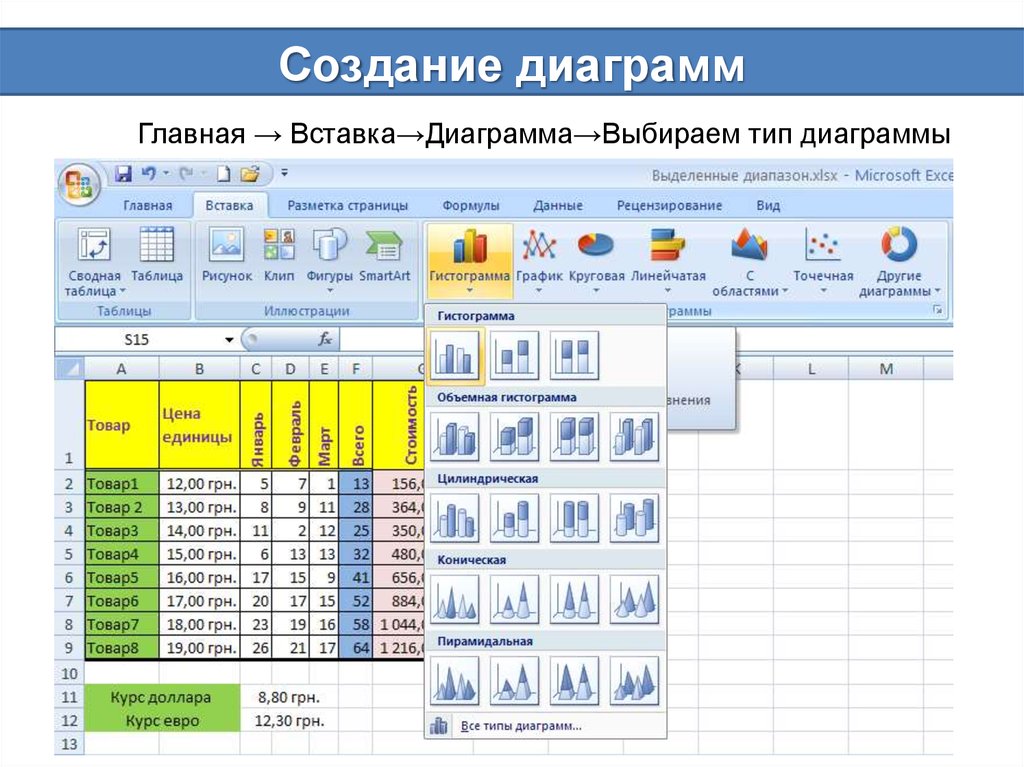 Как выбрать тип диаграммы