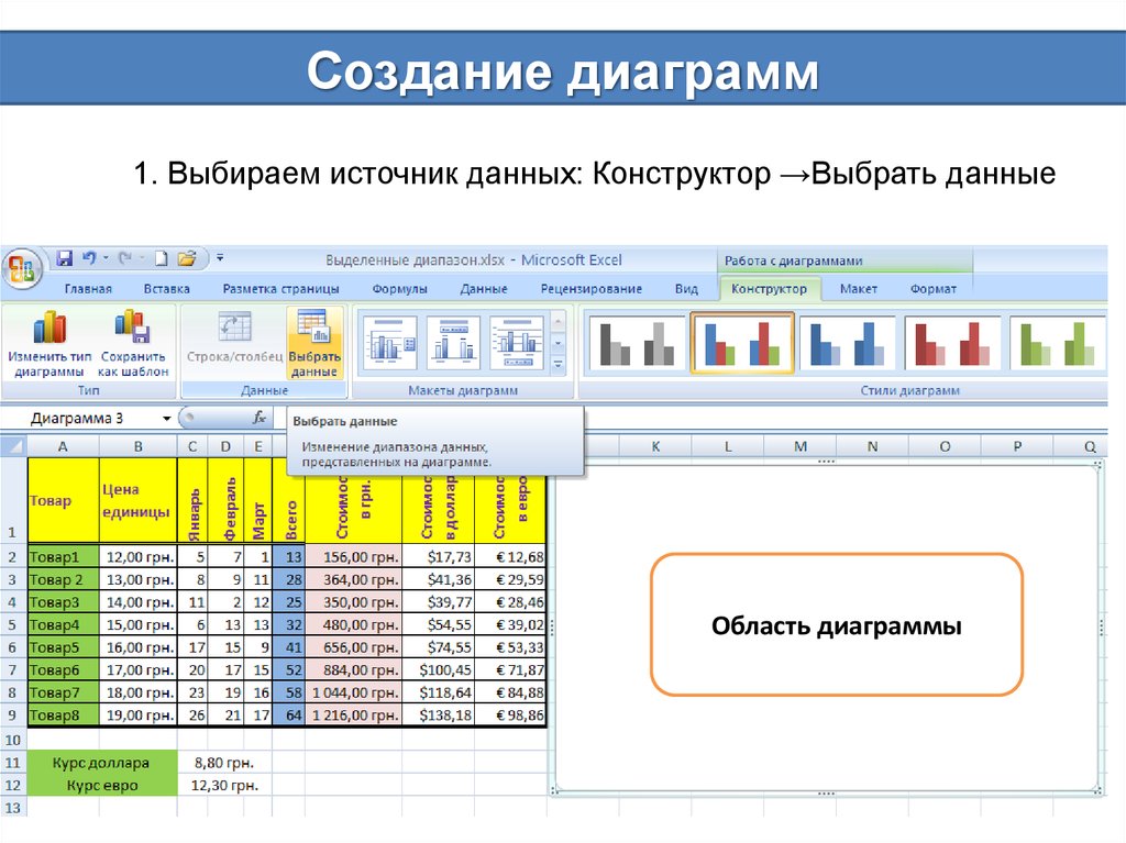 Диапазон данных для диаграммы