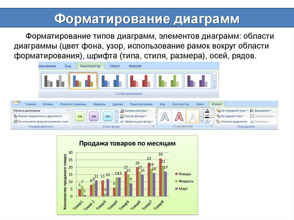 Как выбрать тип диаграммы