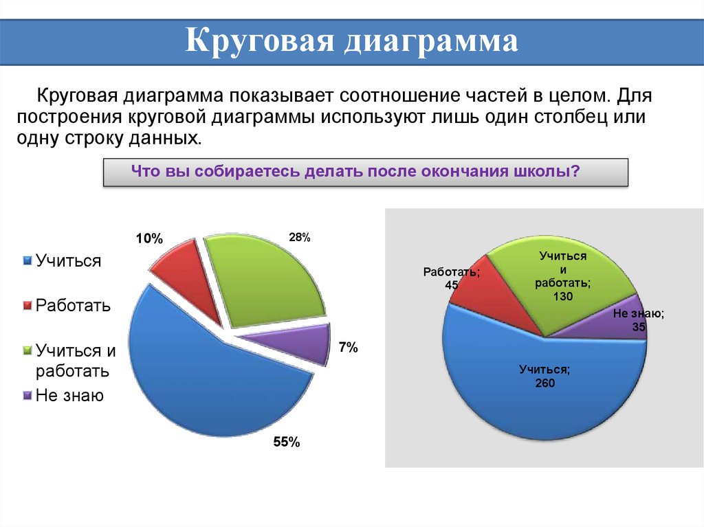 Что таоке диаграмма