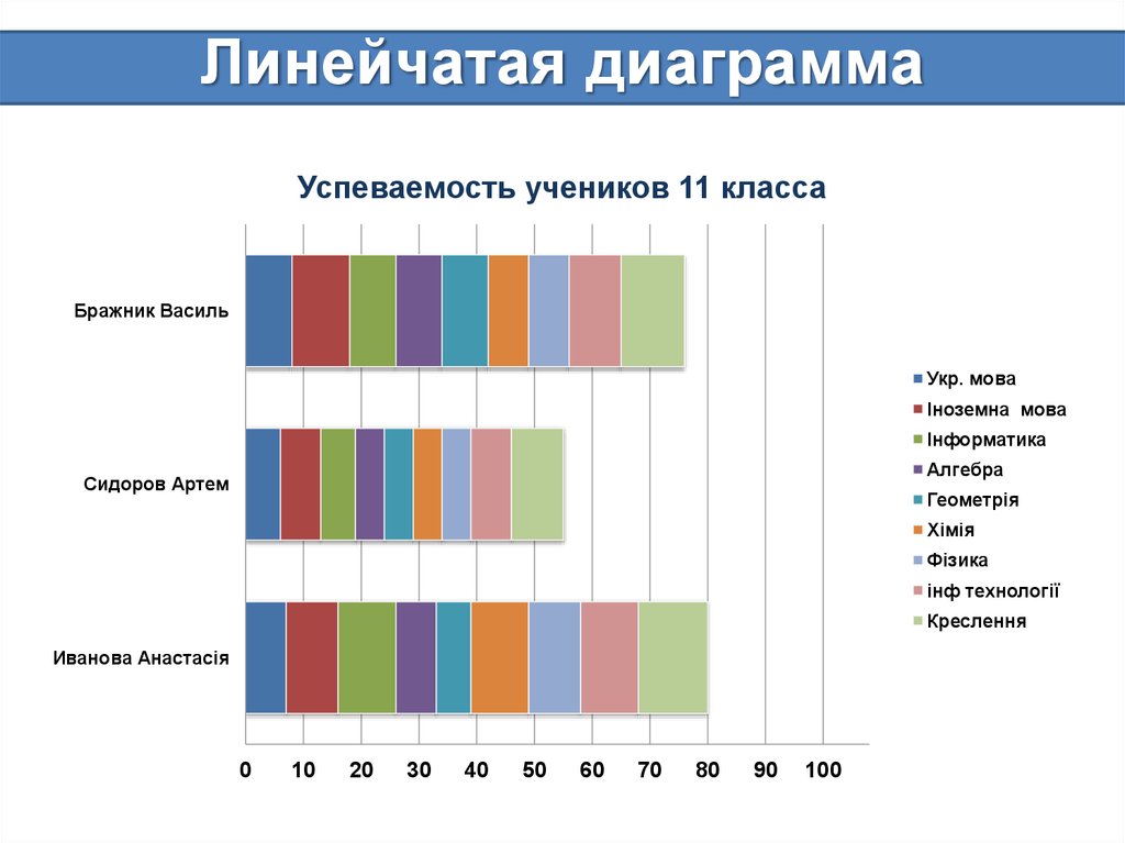 Линейчатая диаграмма с накоплением