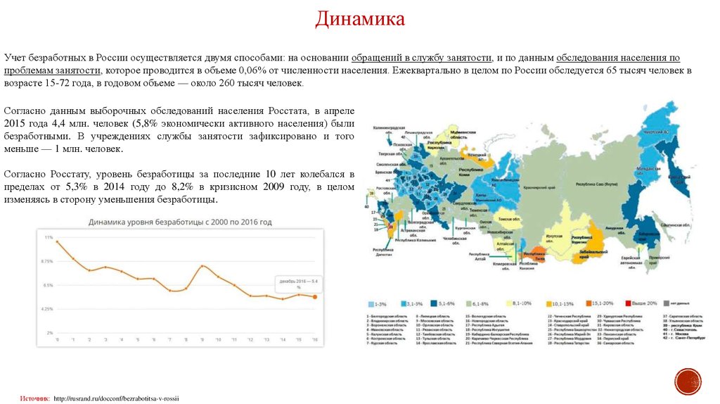 Карта безработицы в россии