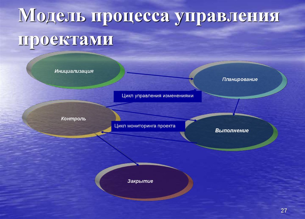 Проект в управленческой деятельности