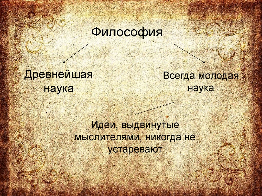 Философия 4. Философия. Презентация по философии. Философия презентация. Философия древнейшая наука.