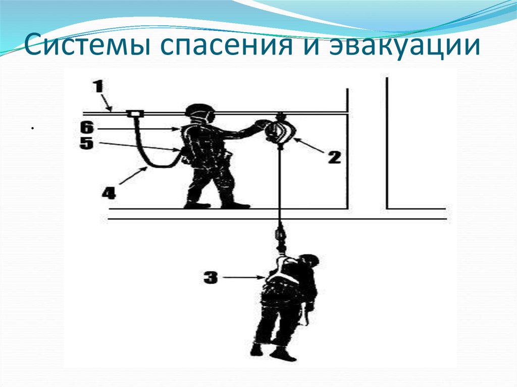 В состав систем спасения и эвакуации согласно графическим схемам 4 и 5 систем обеспечения безопасных