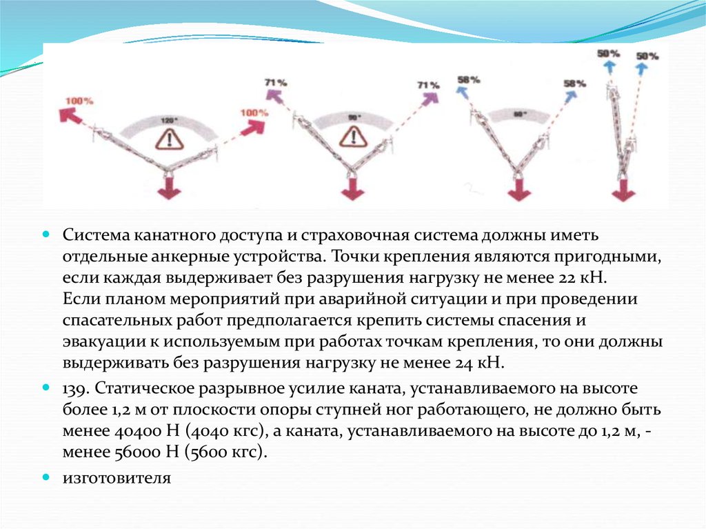 В каких случаях обязательно используются страховочные системы. Анкерные устройства должны выдерживать.