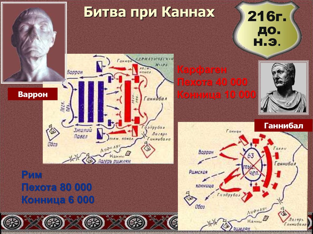 Ганнибал битва при каннах 5 класс презентация. Битву при Каннах 216 год до нашей эры. Битва при Каннах итоги войны. Битва при Каннах 5 класс. Битва при Каннах 216 год до н.э схема.