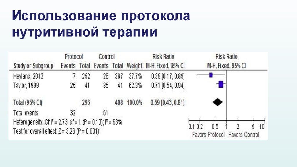 Карта наблюдения больного получающего энтеральное питание