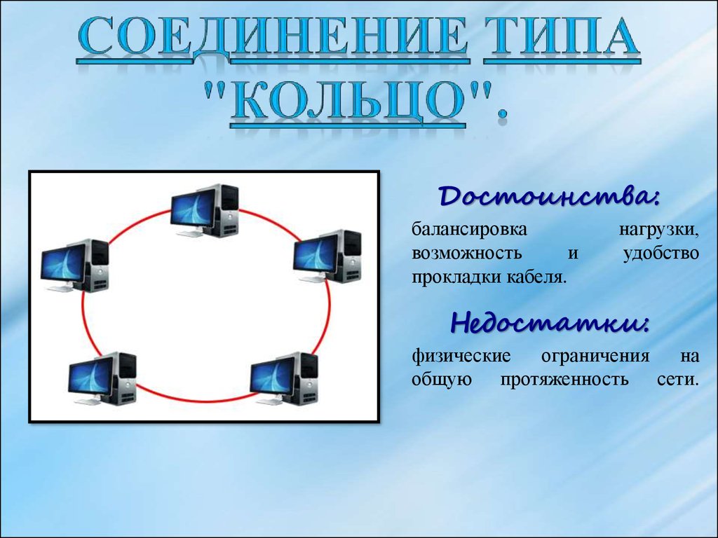 Возможность подключение. Тип соединения кольцо. Типы соединений компьютерных сетей кольцо. Типы подключения. Соединение компьютеров типа кольцо.