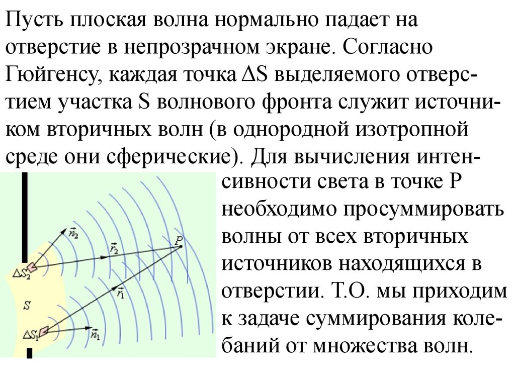 Радиус плоской волны. Дифракция плоского волнового фронта. Вторичные волны. Дифракция света принцип Гюйгенса. Каждая точка волнового фронта.