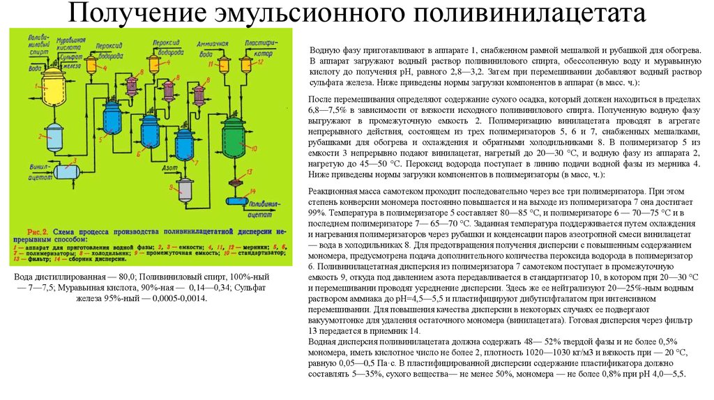 Полимеризация в массе схема