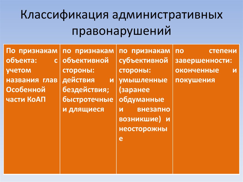 Квалификация правонарушения. Какова классификация видов административного правонарушения. Классификация составов административных правонарушений. Виды квалификации административных правонарушений. Классификация видов адм правонарушения.