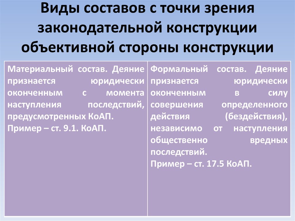 Конструкция объективной стороны. Формальный и материальный состав административного правонарушения. Формальный и материальный состав правонарушения. Материальный состав административного правонарушения примеры. Формальный и материальный состав правонарушения КОАП.