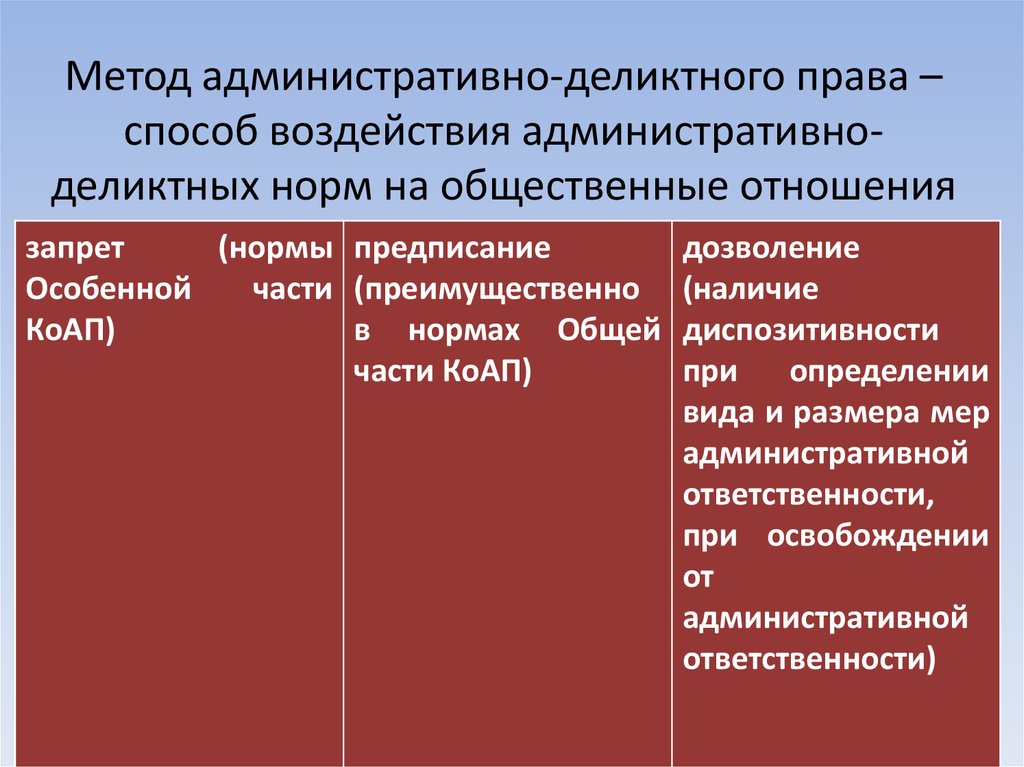 Нормы предписания примеры. Дозволяющие нормы административного права. Административно-деликтное законодательство. Дозволение в административном праве. Пример предписания административного права.