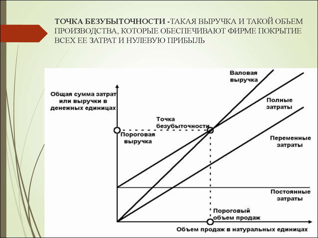 Объем выпуска предприятия