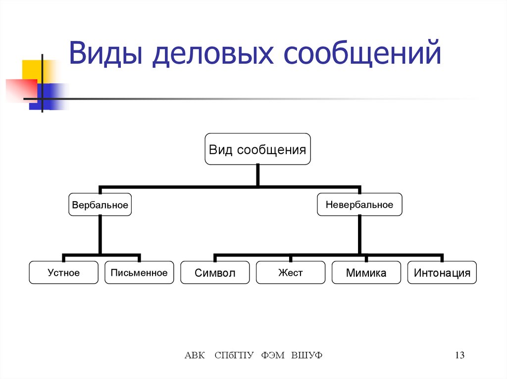 Основная модель