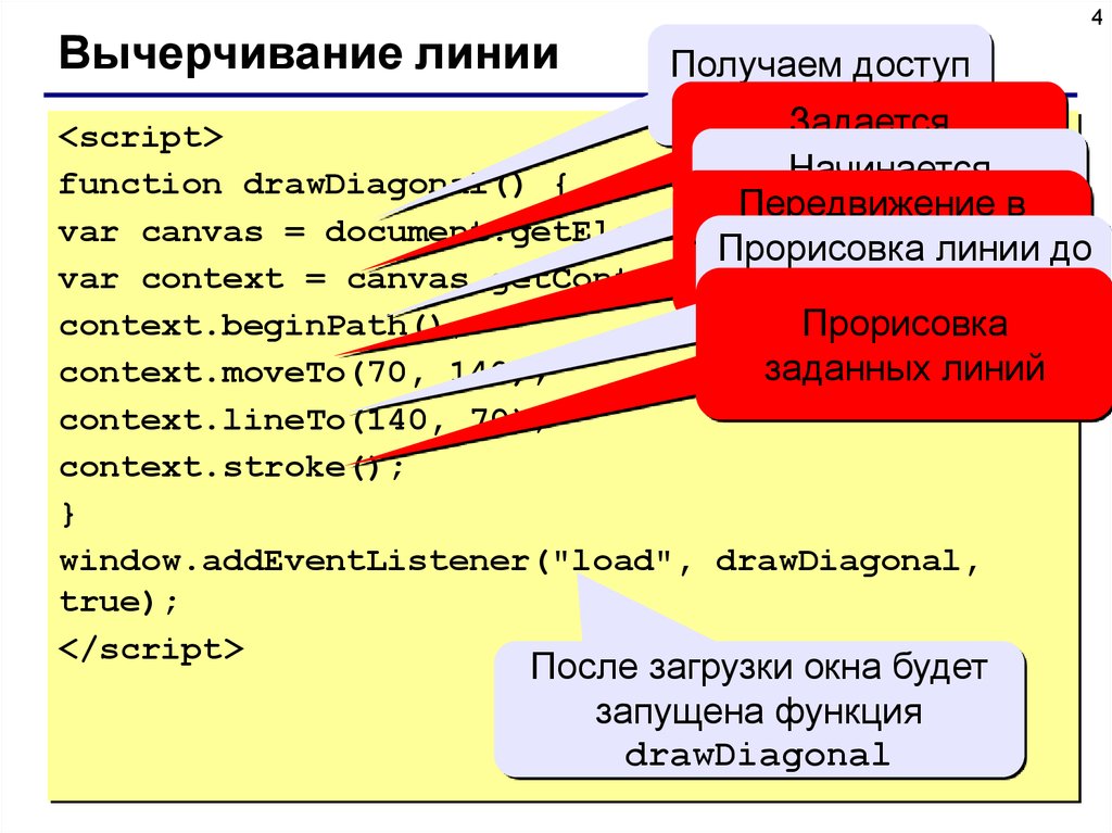 Как называется наименьший элемент