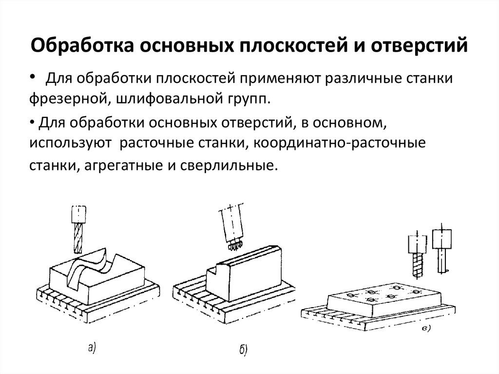 Основная обработка. Обработка плоскостей. Обработка главных отверстий. Обработка плоскостей на проход. Виды обработки плоскостей.