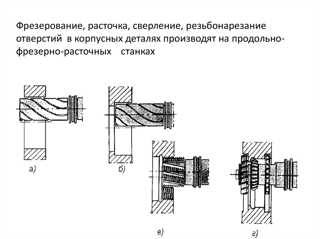 Схема попутного фрезерования