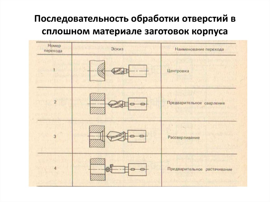 Точность и последовательность