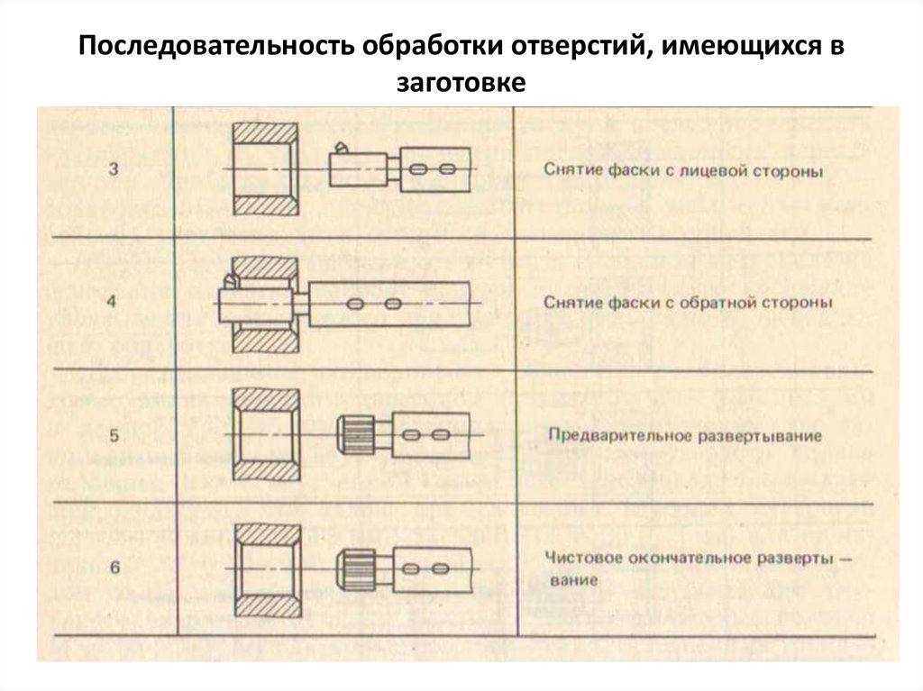 Какова последовательность выполнения эскиза