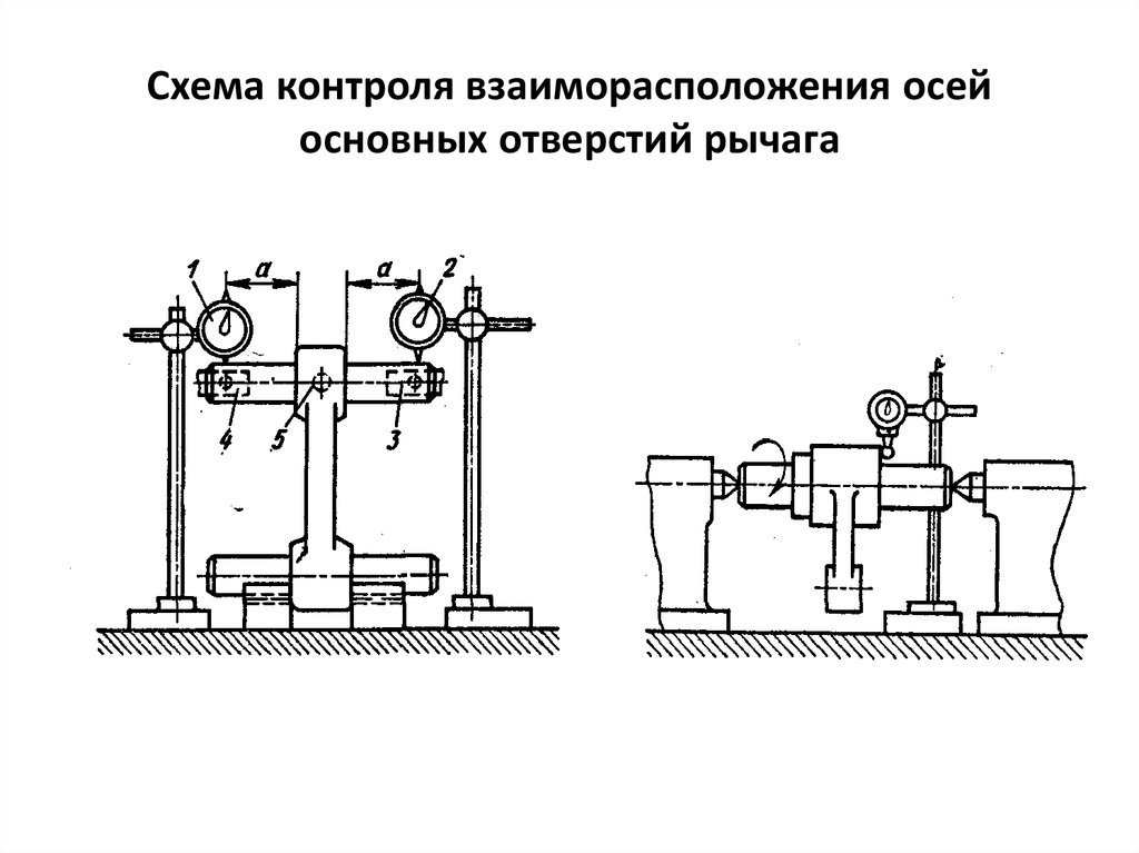 Схема контроля программы