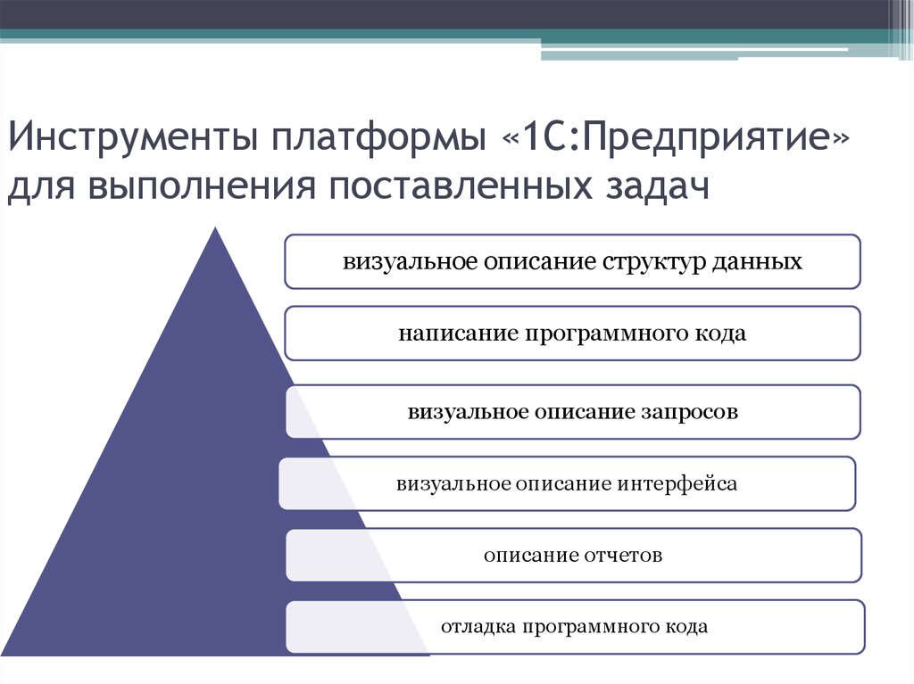 Выполнение поставленных задач. Инструменты для выполнения поставленных задач. Своевременное выполнение поставленных задач. Платформа для инструмента. Предприятие поставленные задачи выполнило.