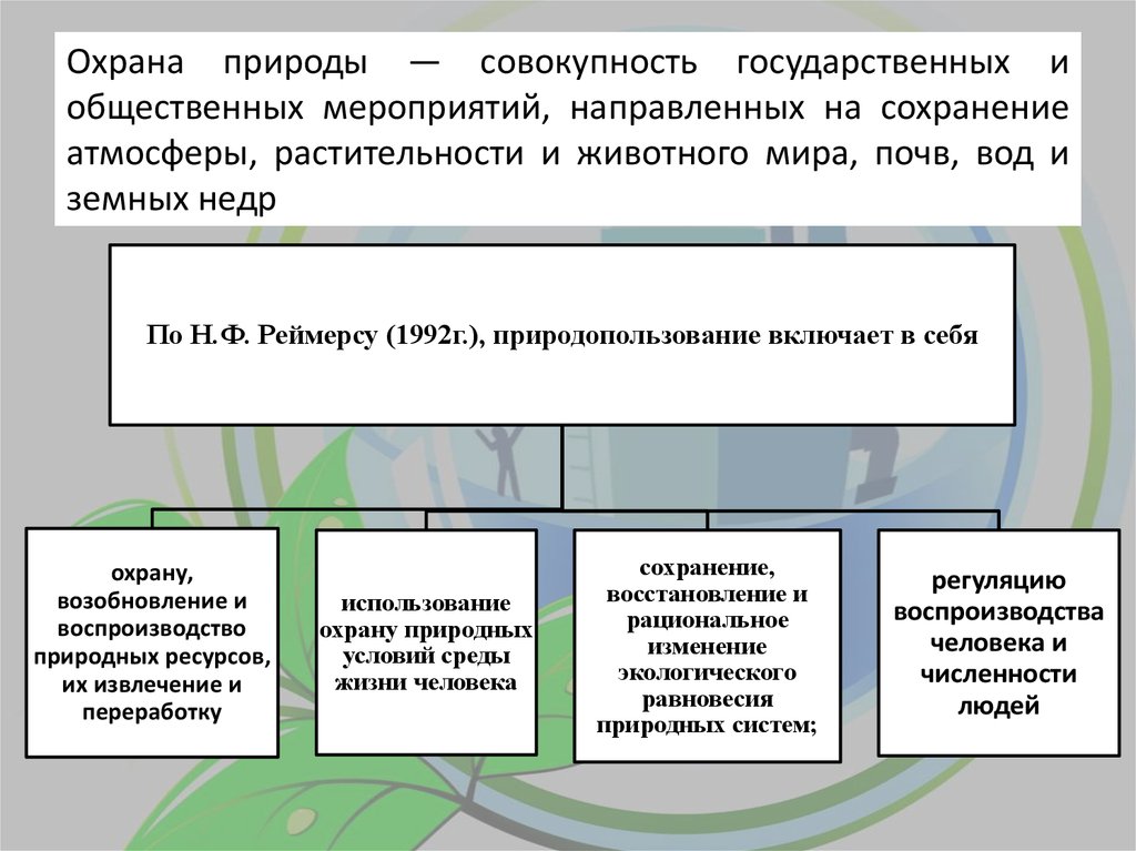 Схема охраны природы