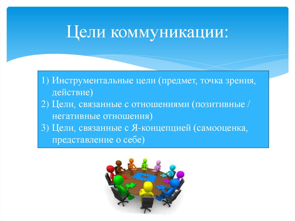 Цели социальной коммуникации. Коммуникативная цель общения. Инструментальное общение. Инструментальная цель общения.