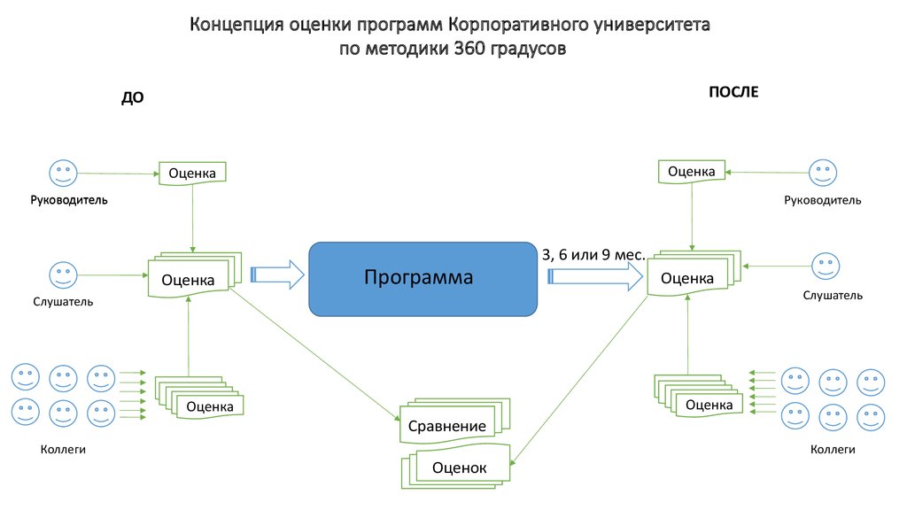 Программа 360 градусов сегодня