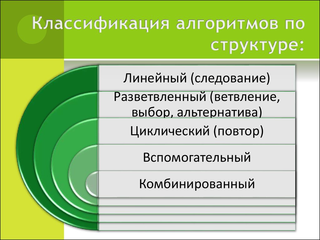 Методы алгоритмов классификации. Классификация алгоритмов. Классификация алгоритмов по. Приведите классификацию. Алгоритмов. Алгоритмическая классификация алгоритмов.