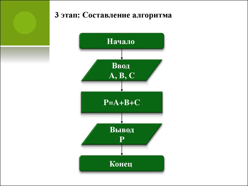 Алгоритм и его формальное исполнение - презентация онлайн