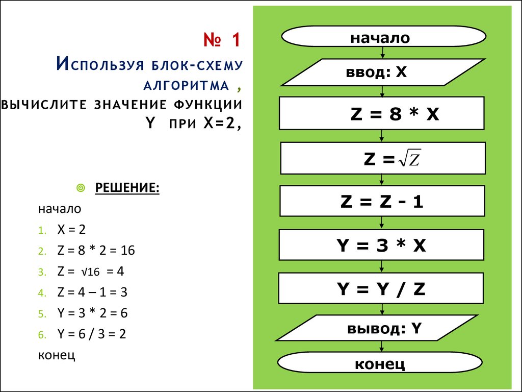 Блок схема значение функции