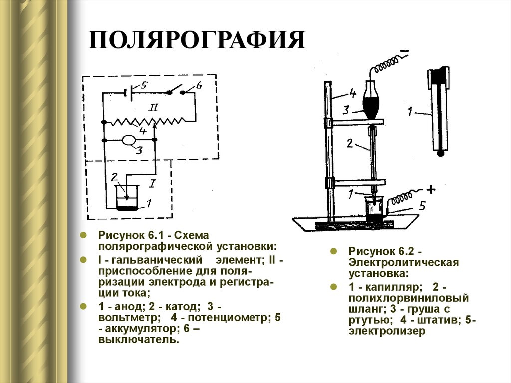 Схема полярографического анализа