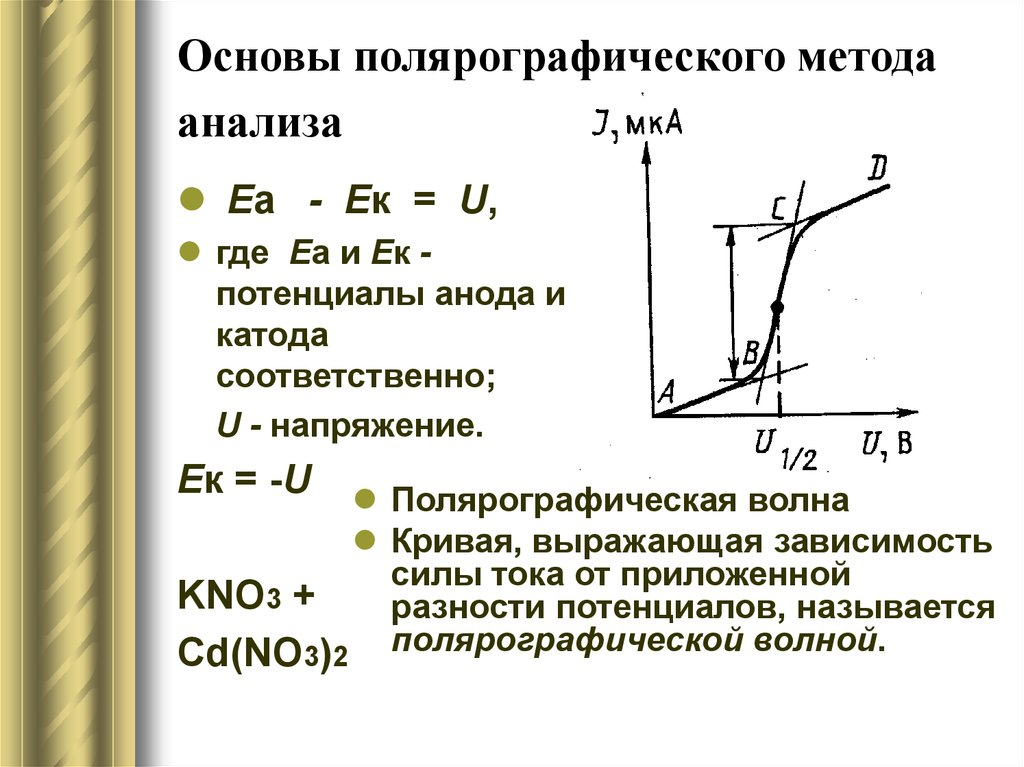 Схема полярографического анализа