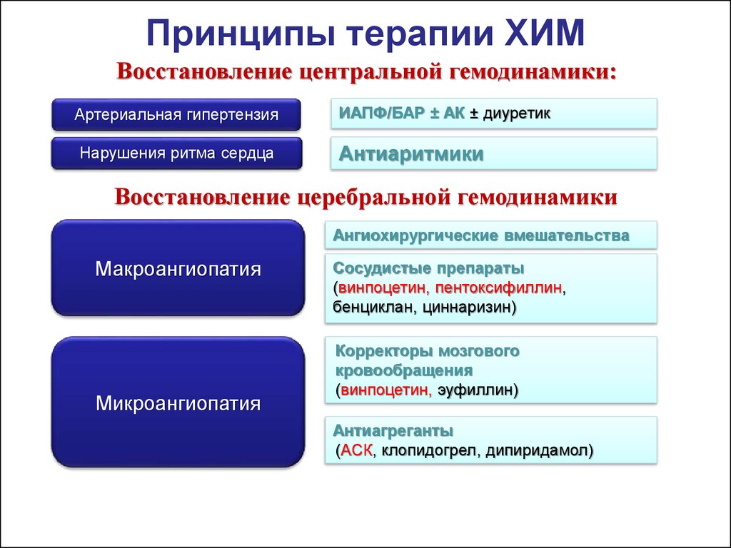 Принципы терапии. Принципы терапии бар. Препараты для терапии бар. Принципы терапии бар в психиатрии. Схемы лечения бар.