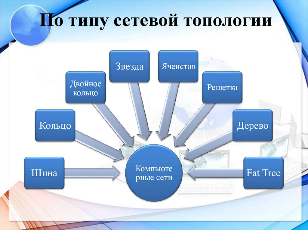 Сетевой тип организации