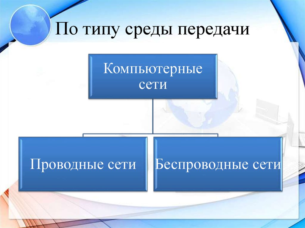 Передача информации среды передачи данных. Тип среды передачи. Сети по типу среды передачи. Тип среды передачи компьютерных сетей. Компьютерные сети по типу среды передачи информации.