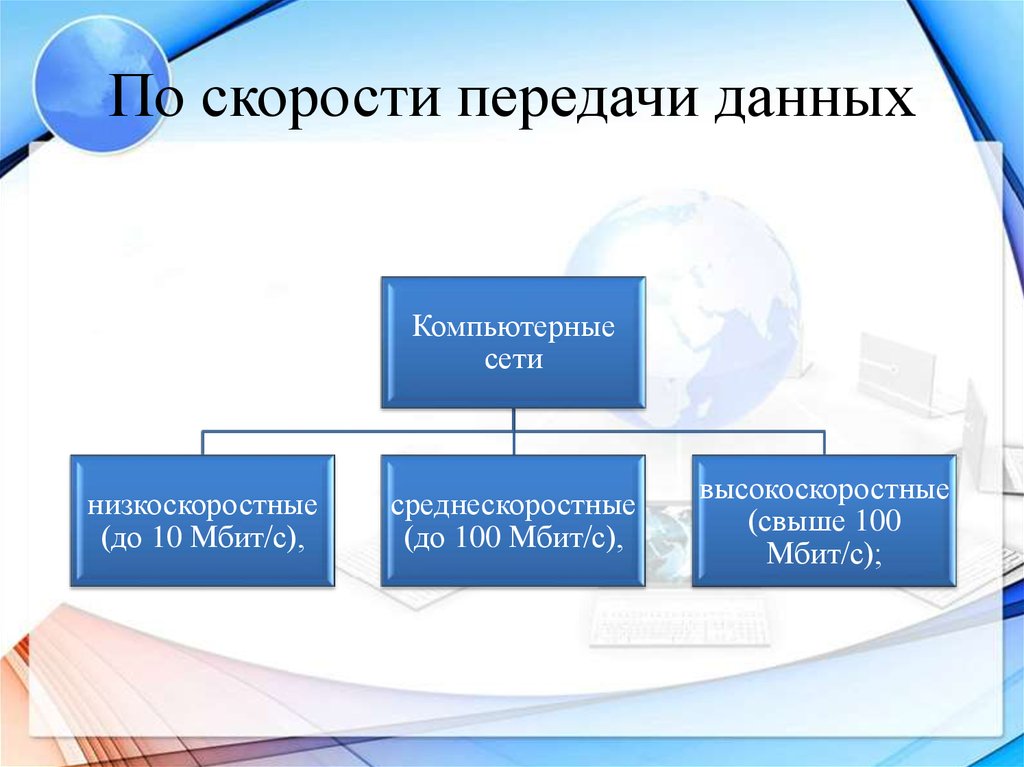 Передача данных в компьютерных сетях. Компьютерные сети по скорости передачи информации бывают. Компьютерные сети по скорости передачи. Классификация по скорости передачи данных. Классификация компьютерных сетей по скорости передачи информации.