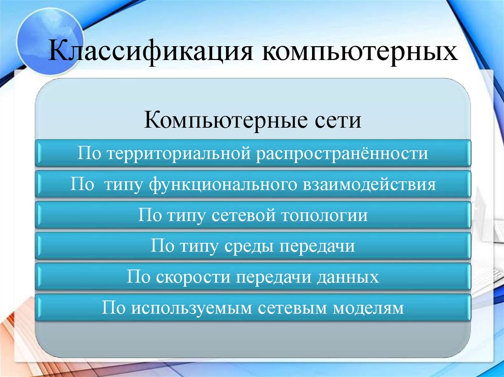 Компьютерные сети и их классификация презентация