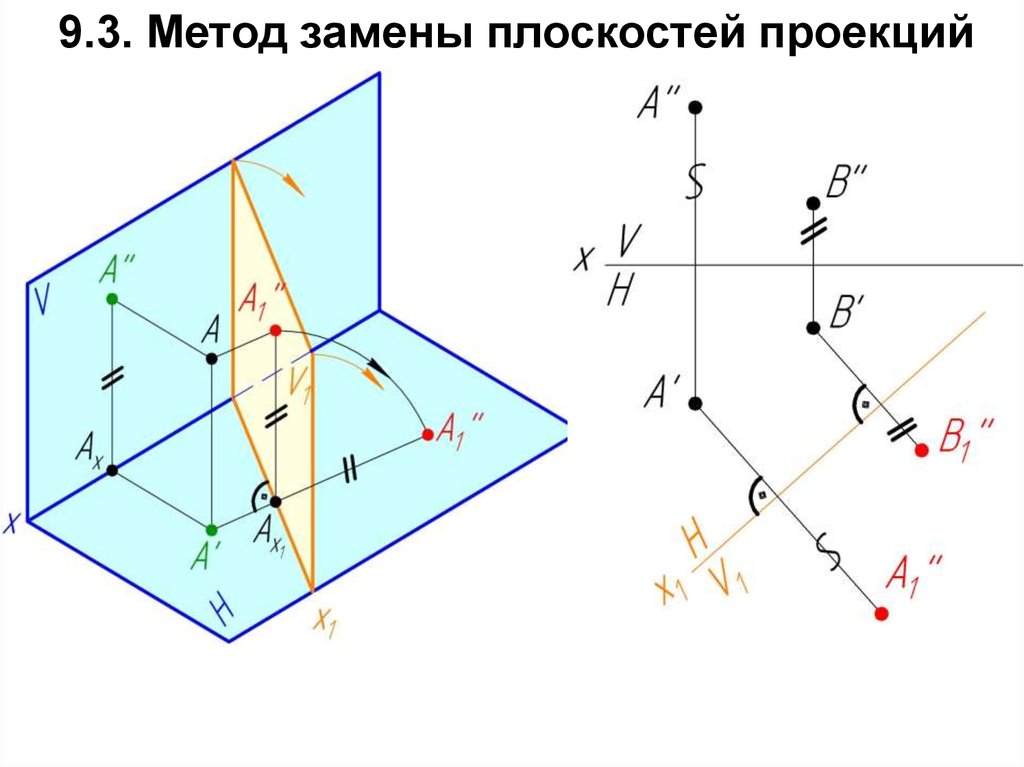 Метод замены проекций. Метод переноса плоскостей проекций Начертательная геометрия. Способ замены плоскостей проекций. Метод замены плоскостей проекций Начертательная. Метод замены плоскостей проекции.