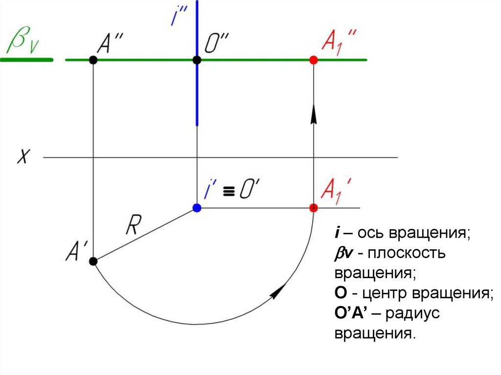 Система ось 1. Ось вращения на чертеже. Ось вращения в черчении. Центр оси вращения. Одна ось вращения.