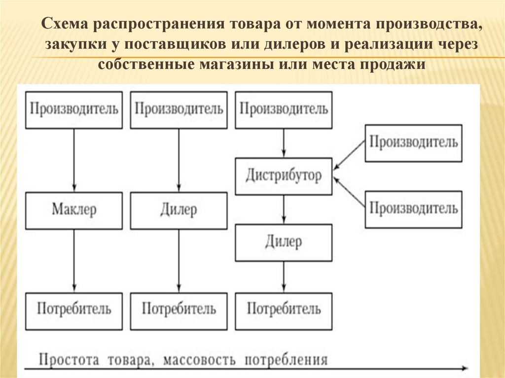 Схема распространения газеты