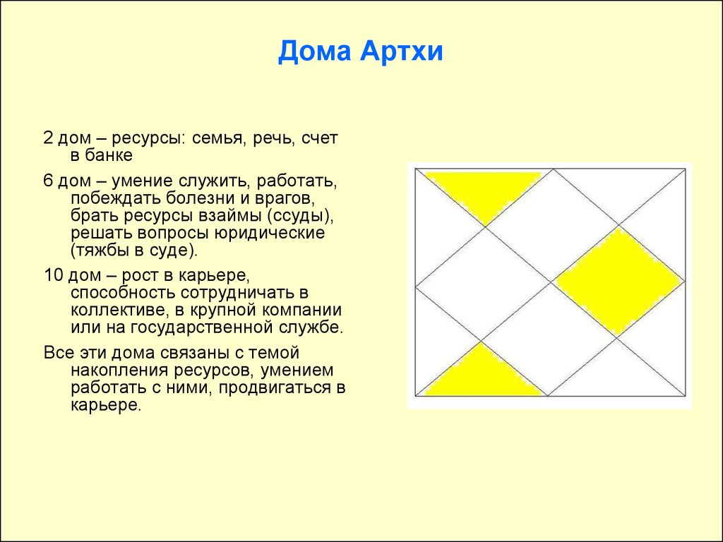 Характеристика Домов Гороскопа – Telegraph